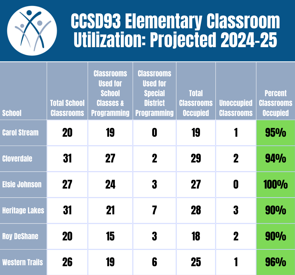Enrollment Projections 2023-24 2.png